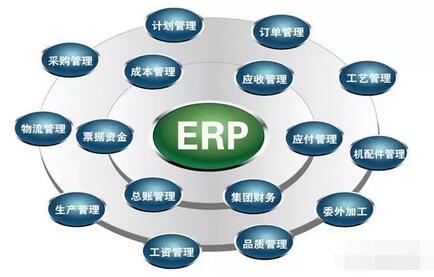 erp含義erp操作流程及作用