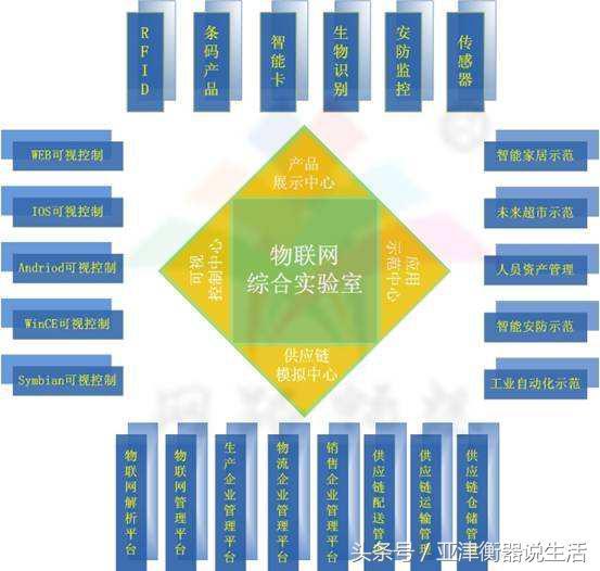 論物聯(lián)網(wǎng)戰(zhàn)略市場(chǎng)策略