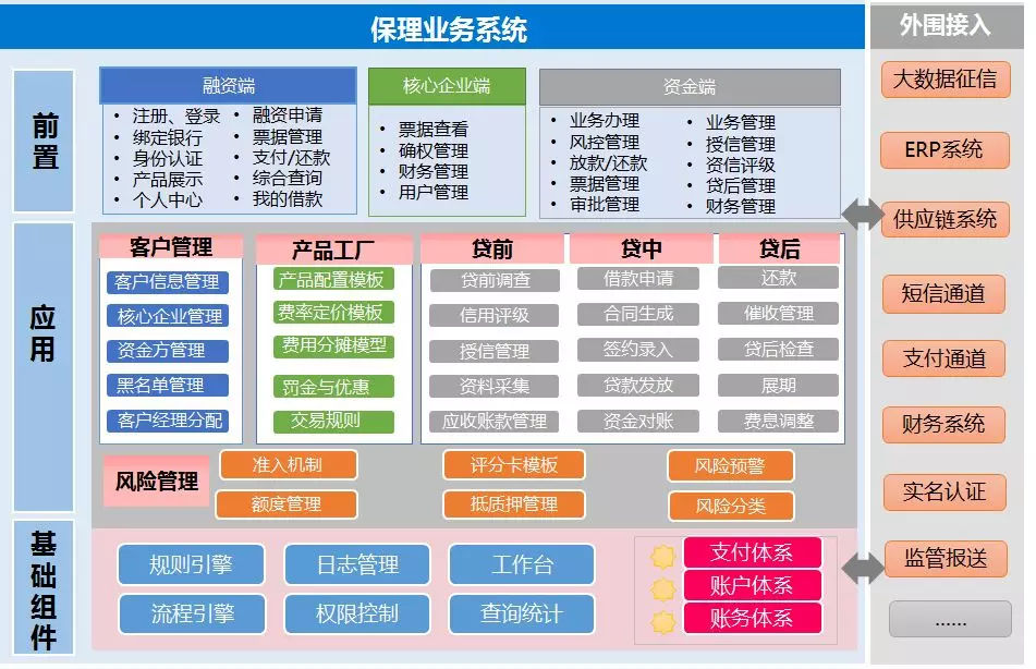 帝隆科技商業(yè)保理產(chǎn)品介紹