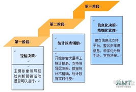 amt咨詢(xún) 淺析快消行業(yè)營(yíng)銷(xiāo)管理現(xiàn)狀
